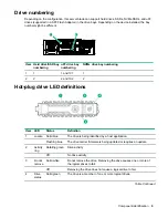 Preview for 9 page of HPE ProLiant BL460c Gen10 User Manual