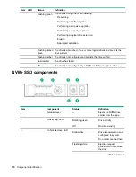 Preview for 10 page of HPE ProLiant BL460c Gen10 User Manual