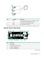 Preview for 13 page of HPE ProLiant BL460c Gen10 User Manual