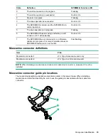 Preview for 19 page of HPE ProLiant BL460c Gen10 User Manual