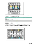 Preview for 41 page of HPE ProLiant BL460c Gen10 User Manual