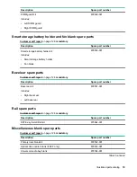 Preview for 19 page of HPE ProLiant DL160 Gen10 Maintenance And Service Manual