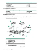 Preview for 20 page of HPE ProLiant DL160 Gen10 Maintenance And Service Manual