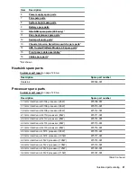 Preview for 21 page of HPE ProLiant DL160 Gen10 Maintenance And Service Manual