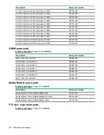 Preview for 22 page of HPE ProLiant DL160 Gen10 Maintenance And Service Manual