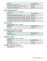 Preview for 23 page of HPE ProLiant DL160 Gen10 Maintenance And Service Manual