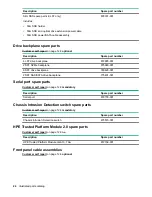 Preview for 24 page of HPE ProLiant DL160 Gen10 Maintenance And Service Manual