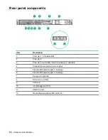 Preview for 90 page of HPE ProLiant DL160 Gen10 Maintenance And Service Manual