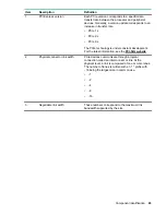 Preview for 93 page of HPE ProLiant DL160 Gen10 Maintenance And Service Manual