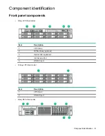 Предварительный просмотр 9 страницы HPE ProLiant DL180 User Manual