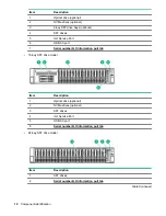 Предварительный просмотр 10 страницы HPE ProLiant DL180 User Manual