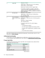 Предварительный просмотр 12 страницы HPE ProLiant DL180 User Manual