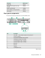 Предварительный просмотр 13 страницы HPE ProLiant DL180 User Manual