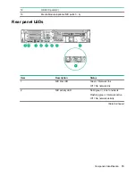 Предварительный просмотр 15 страницы HPE ProLiant DL180 User Manual