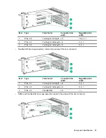 Предварительный просмотр 17 страницы HPE ProLiant DL180 User Manual