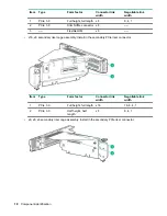 Предварительный просмотр 18 страницы HPE ProLiant DL180 User Manual