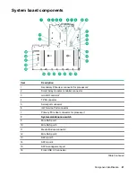 Предварительный просмотр 21 страницы HPE ProLiant DL180 User Manual