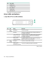 Предварительный просмотр 24 страницы HPE ProLiant DL180 User Manual