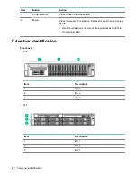 Предварительный просмотр 28 страницы HPE ProLiant DL180 User Manual