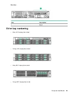 Предварительный просмотр 29 страницы HPE ProLiant DL180 User Manual