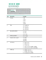 Предварительный просмотр 89 страницы HPE ProLiant DL180 User Manual