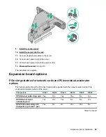 Предварительный просмотр 95 страницы HPE ProLiant DL180 User Manual