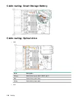 Предварительный просмотр 138 страницы HPE ProLiant DL180 User Manual