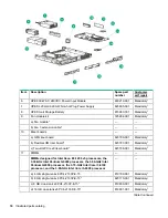 Preview for 18 page of HPE ProLiant DL20 Maintenance And Service Manual