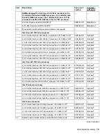 Preview for 19 page of HPE ProLiant DL20 Maintenance And Service Manual