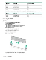 Preview for 48 page of HPE ProLiant DL20 Maintenance And Service Manual