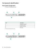 Preview for 78 page of HPE ProLiant DL20 Maintenance And Service Manual