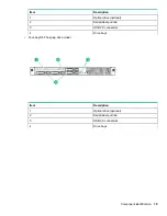 Preview for 79 page of HPE ProLiant DL20 Maintenance And Service Manual