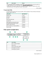 Preview for 81 page of HPE ProLiant DL20 Maintenance And Service Manual