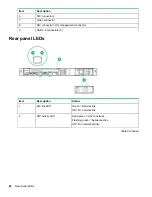 Preview for 82 page of HPE ProLiant DL20 Maintenance And Service Manual