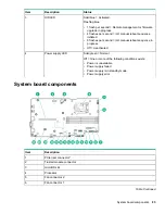 Preview for 83 page of HPE ProLiant DL20 Maintenance And Service Manual