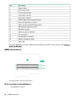 Preview for 84 page of HPE ProLiant DL20 Maintenance And Service Manual