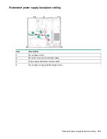 Preview for 101 page of HPE ProLiant DL20 Maintenance And Service Manual