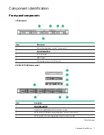 Preview for 7 page of HPE ProLiant DL325 Gen10 Plus User Manual