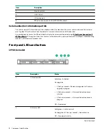 Preview for 8 page of HPE ProLiant DL325 Gen10 Plus User Manual