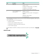 Preview for 9 page of HPE ProLiant DL325 Gen10 Plus User Manual