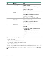 Preview for 10 page of HPE ProLiant DL325 Gen10 Plus User Manual