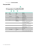 Preview for 12 page of HPE ProLiant DL325 Gen10 Plus User Manual