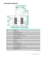 Preview for 13 page of HPE ProLiant DL325 Gen10 Plus User Manual