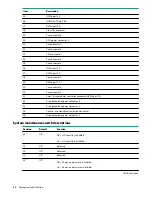 Preview for 14 page of HPE ProLiant DL325 Gen10 Plus User Manual