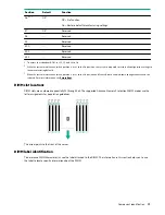 Preview for 15 page of HPE ProLiant DL325 Gen10 Plus User Manual