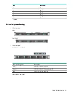 Preview for 19 page of HPE ProLiant DL325 Gen10 Plus User Manual