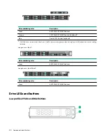 Preview for 20 page of HPE ProLiant DL325 Gen10 Plus User Manual