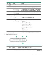 Preview for 21 page of HPE ProLiant DL325 Gen10 Plus User Manual