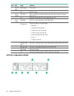 Preview for 22 page of HPE ProLiant DL325 Gen10 Plus User Manual