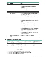 Preview for 23 page of HPE ProLiant DL325 Gen10 Plus User Manual